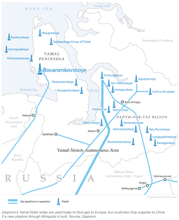 Russia Deepens China Ties With New Gas Deal [Gas In Transition]